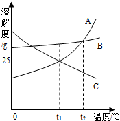 360优课网