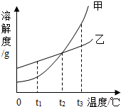 360优课网
