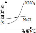 360优课网