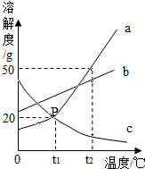 360优课网