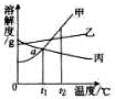 360优课网
