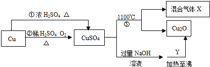 360优课网