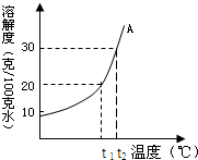 360优课网