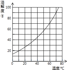360优课网
