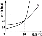 360优课网