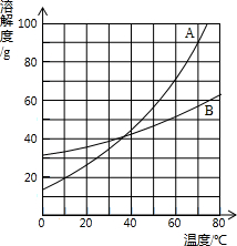 360优课网