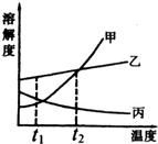 360优课网