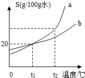 360优课网