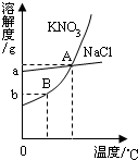 360优课网
