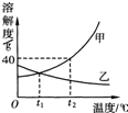 360优课网