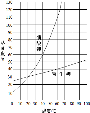 360优课网