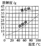 360优课网