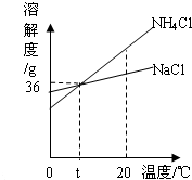 360优课网