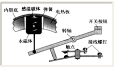 360优课网