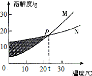 360优课网