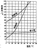 360优课网
