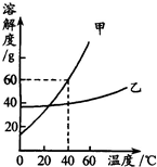 360优课网