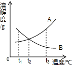 360优课网