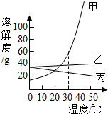 360优课网