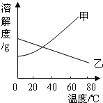 360优课网