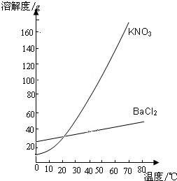 360优课网