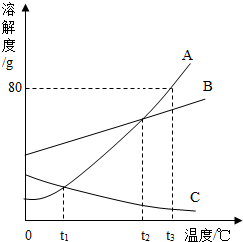 360优课网