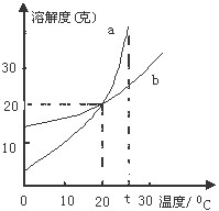 360优课网