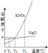 360优课网