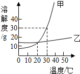 360优课网