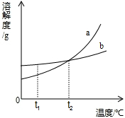 360优课网