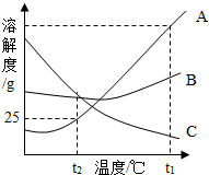 360优课网