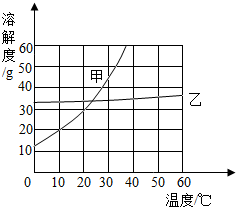 360优课网