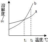 360优课网