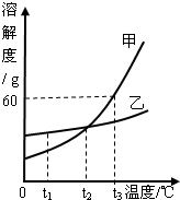 360优课网