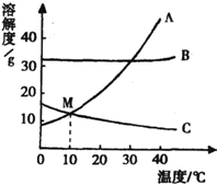 360优课网