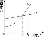 360优课网