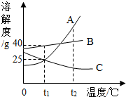 360优课网