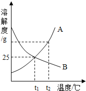 360优课网