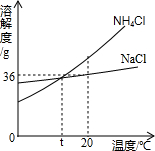360优课网