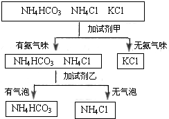 360优课网