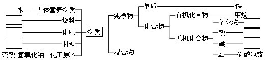 360优课网