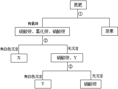 360优课网