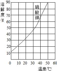 360优课网