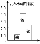 360优课网