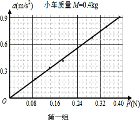 360优课网