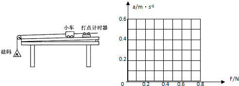 360优课网