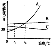 360优课网