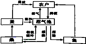 360优课网