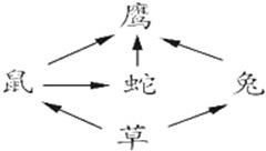 360优课网