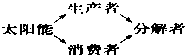 360优课网